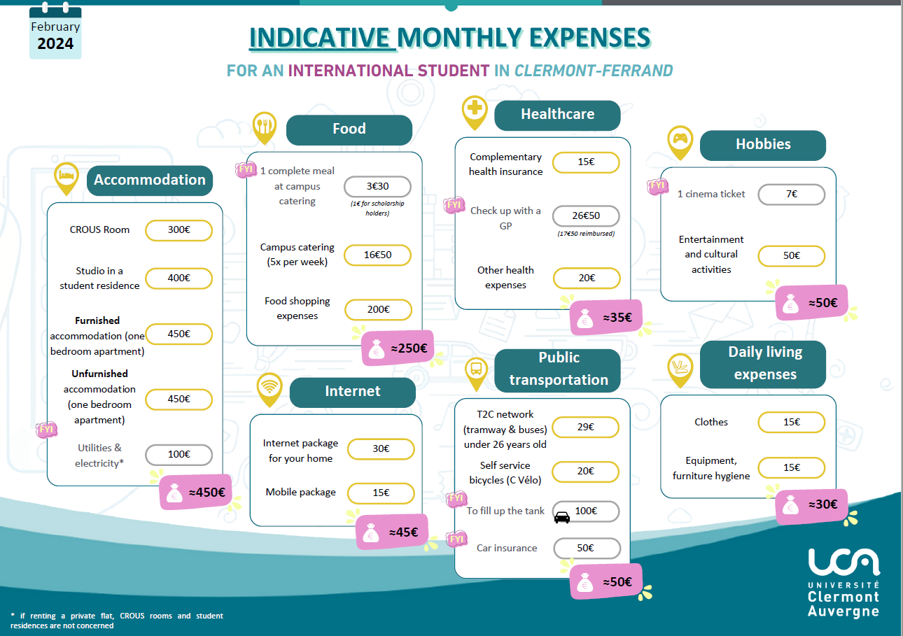 Budget mensuel indicatif