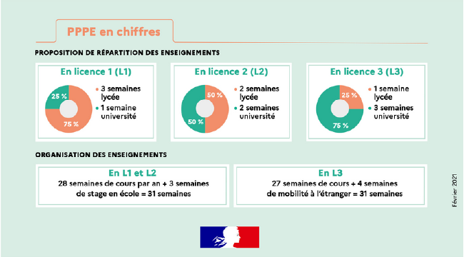 Rpartition enseignements PPPE