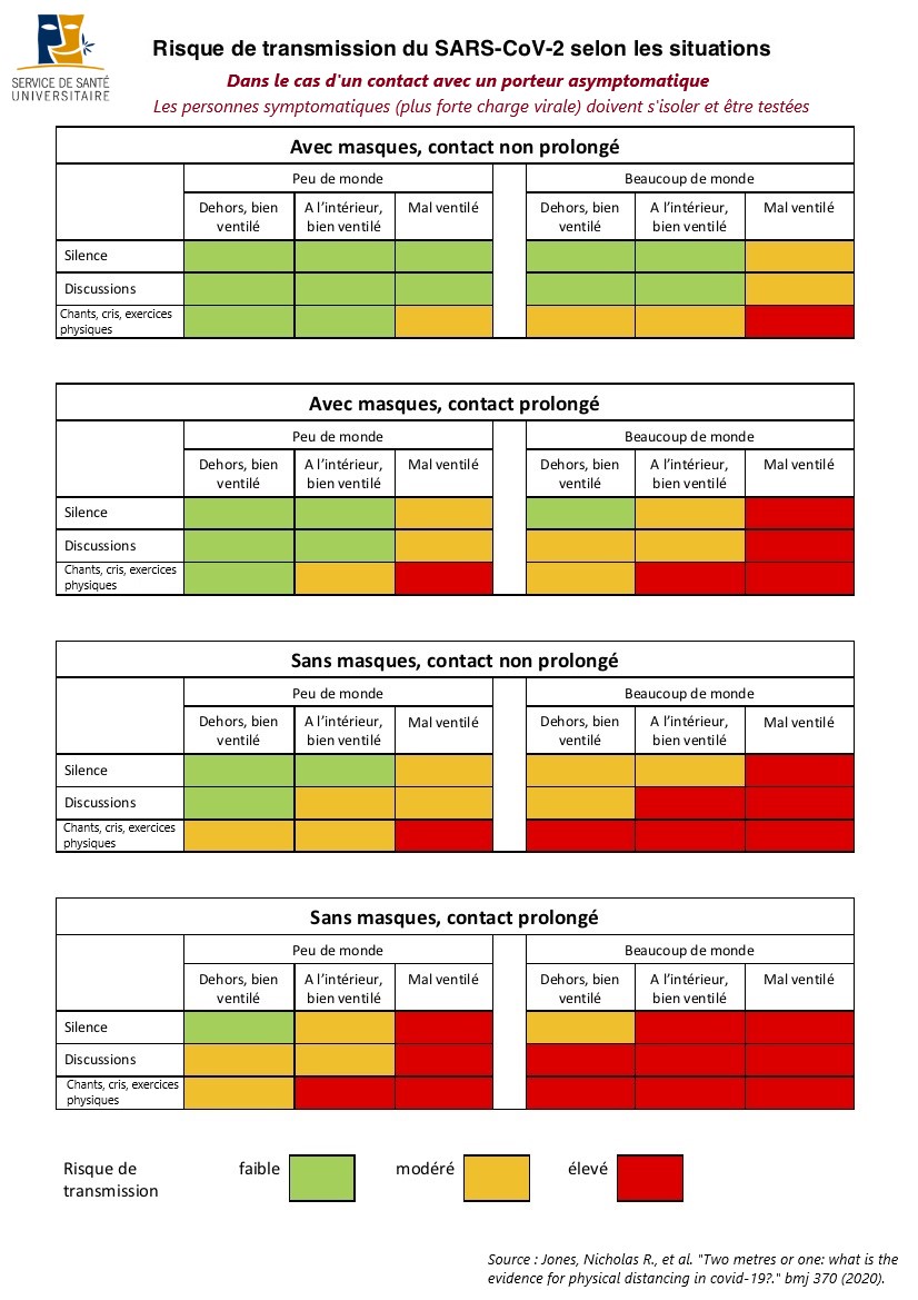 stratification du risque